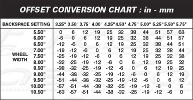 Wheel Backspace And Offset Chart